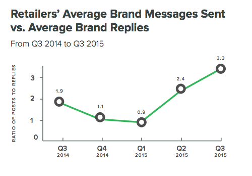 messages-recieved-vs-messages-sent messages-recieved-vs-messages-sent