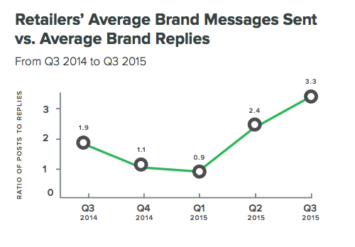 messages-recieved-vs-messages-sent