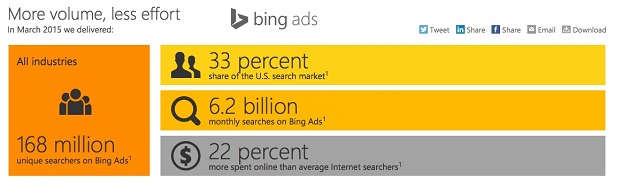 bing-ads-audience