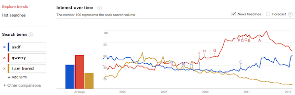 google-trends-keywords