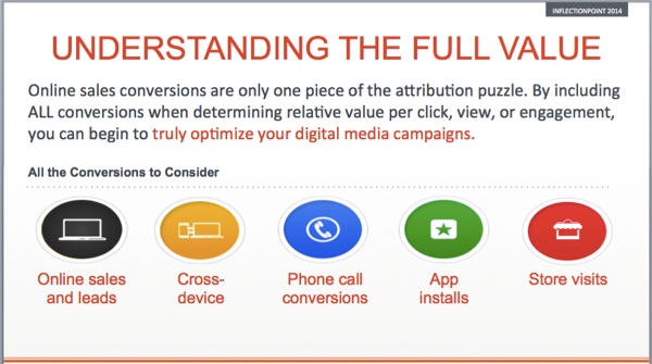 understanding-marketing-value-covario-inflectionpoint