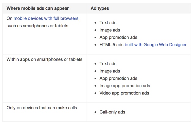 mobile-ad-types