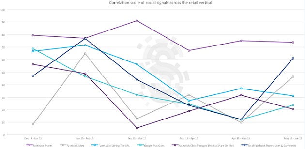 social-ranking-factor