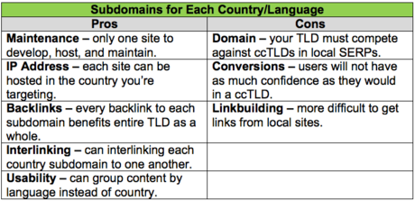 subdomains-country-language.png