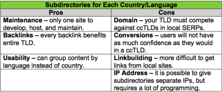 subdirectories-country-language.png
