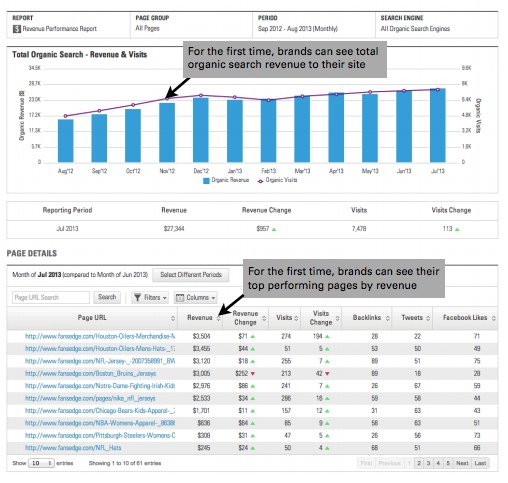 brightedge-page-reporting