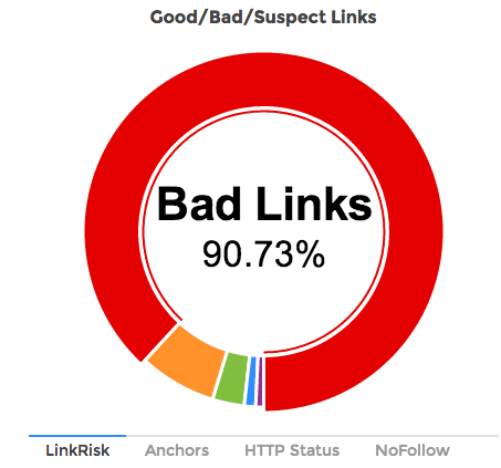 linkrisk linkrisk
