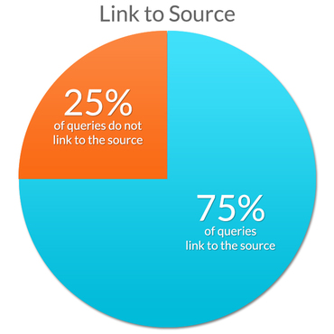 voice-percent-showing-links-2