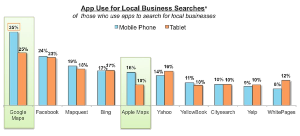 app-use-local-business-searches