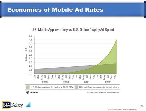 economics-mobile-ad-rates