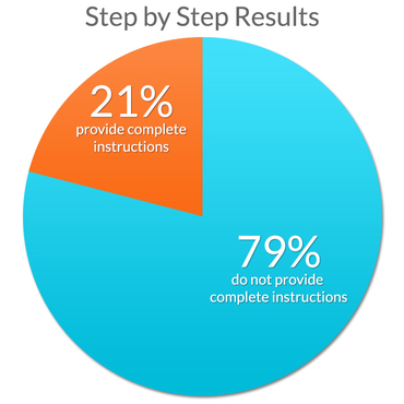 step-by-step-complete-result-2