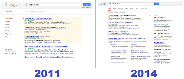 Google Comparison 2010 vs 2014