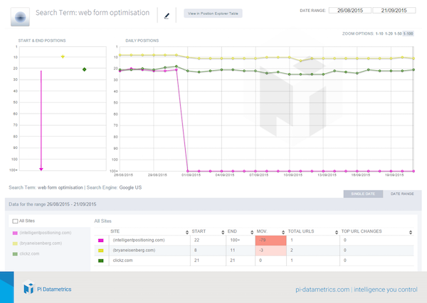 web-form-optimisation-google-us-3