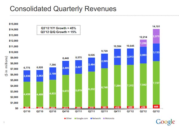 consolidated-quarterly-revenues