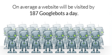 The average website is visited by 187 Googlebots a day The average website is visited by 187 Googlebots a day