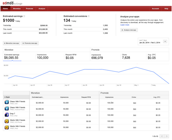 AdMob Google Analytics Integration