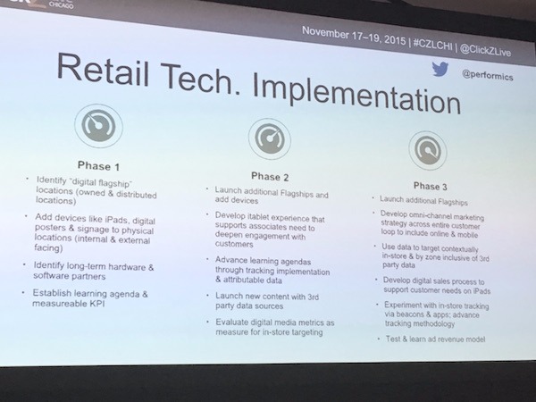 retail-tech-implementation