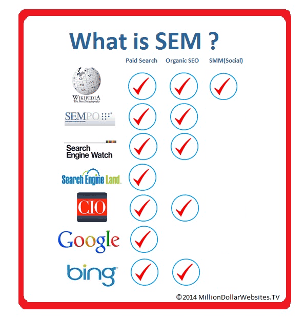 What is SEM Comparison