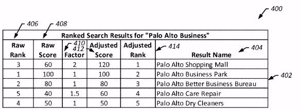 google-search-ranking-chart-palo-alto