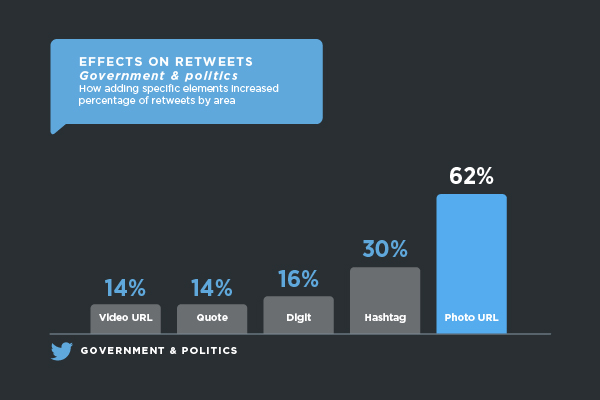 retweet-percentage-government retweet-percentage-government