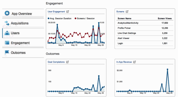 google-analytics-app-engagement