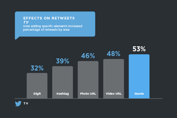 retweet-percentage-tv