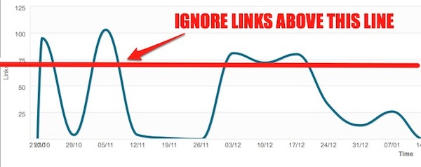 chart-ignore-links-above-this-line