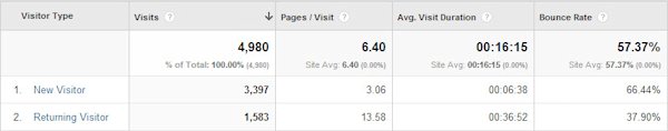 new-vs-returning-data-in-google-analytics new-vs-returning-data-in-google-analytics