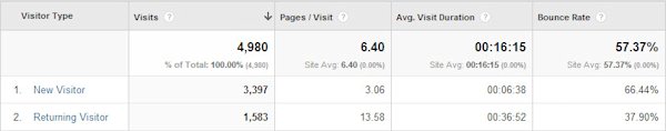 new-vs-returning-data-in-google-analytics