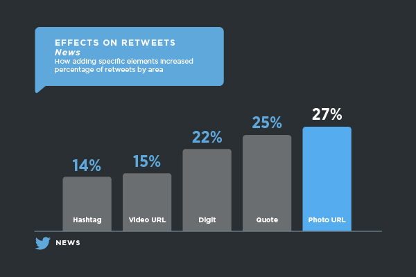 retweet-percentage-news retweet-percentage-news