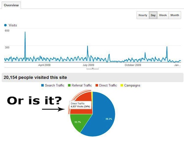 direct-traffic-demystified