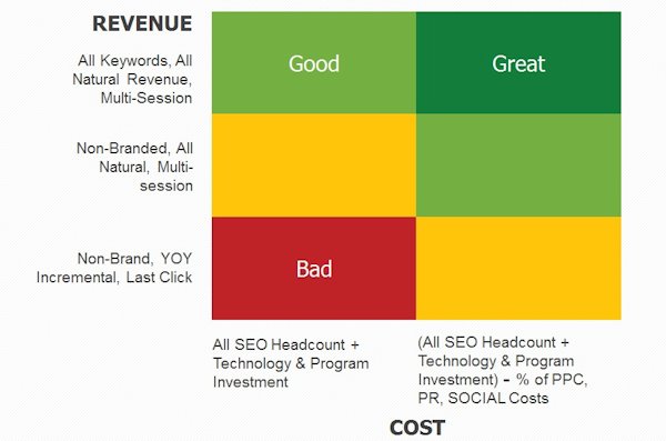 charting-seo-roi