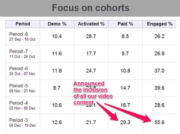 focus-on-cohorts focus-on-cohorts
