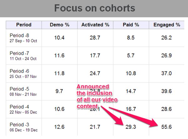 focus-on-cohorts