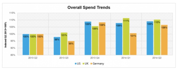 paid-search-spend-adobe-q2