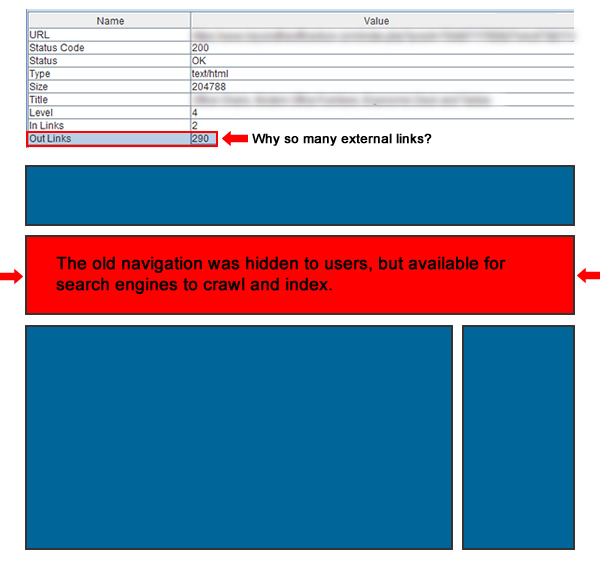 Cloaking errors found in recrawl