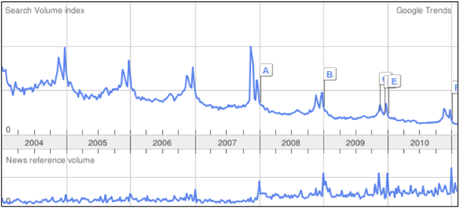 google-trends-television.png