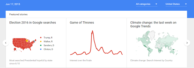 google-trends