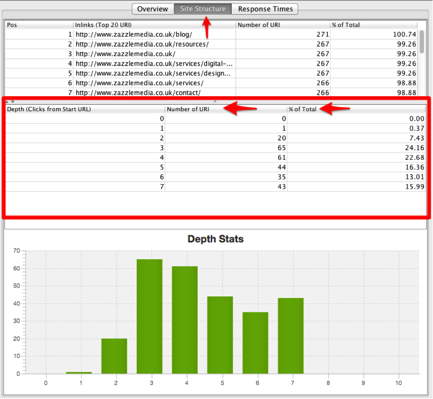 screamingfrog-site-structure