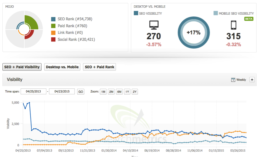 searchmetrics-comparison