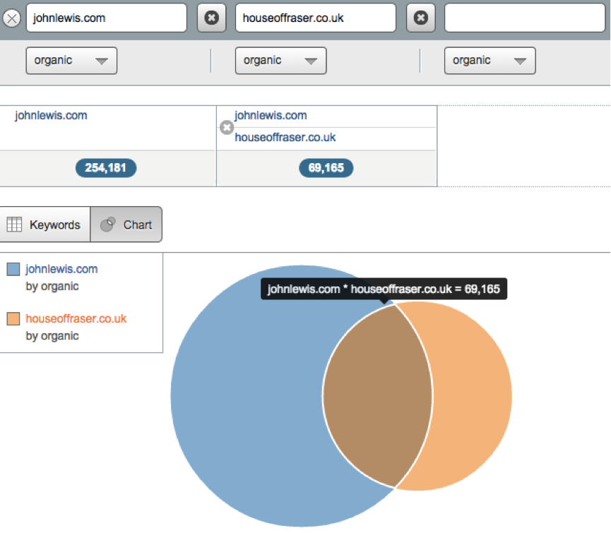 semrush-domain-vs-domain