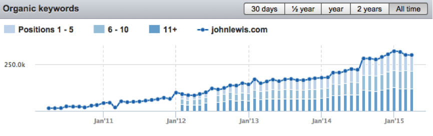 semrush-position-split