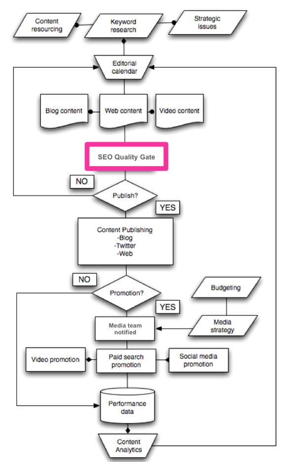 workflow-chart