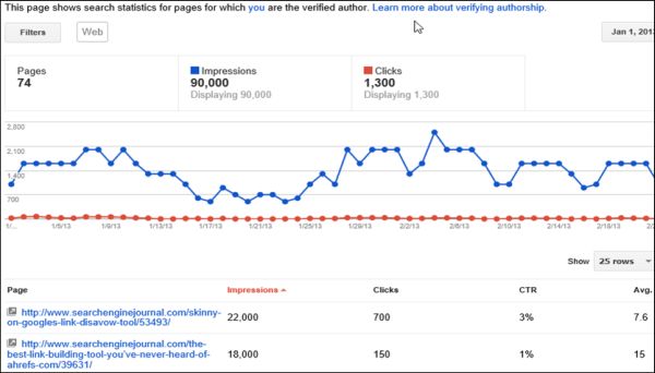 google-webmaster-tools-plus-performance-chart