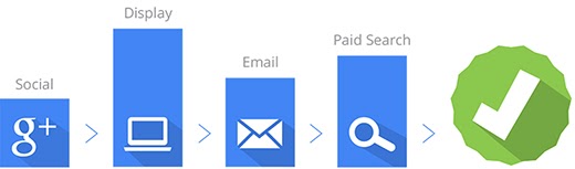 google-data-driven-attribution google-data-driven-attribution