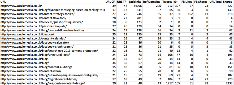 url-profiler