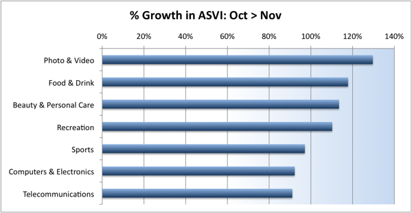 01-growth-asvi-oct-nov