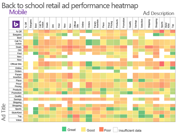 mobile-heatmap