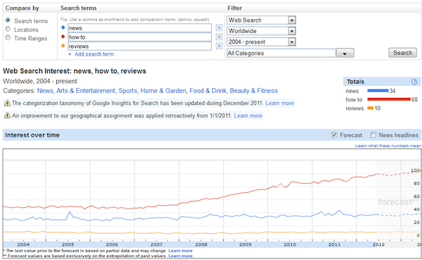 news-how-to-reviews-google-insights-for-search