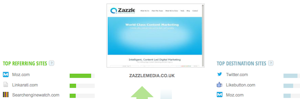 SimilarWeb SimilarWeb